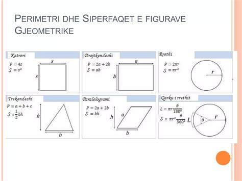 formula siperfaqes te rrethit