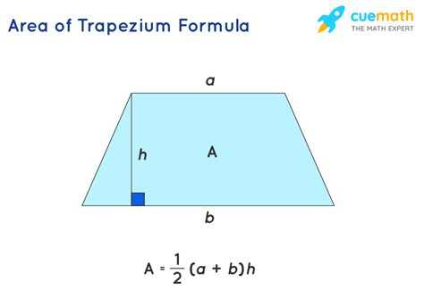Formula Trapezium Area