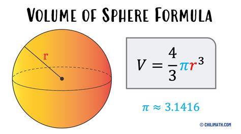 Formula Volume Sfera