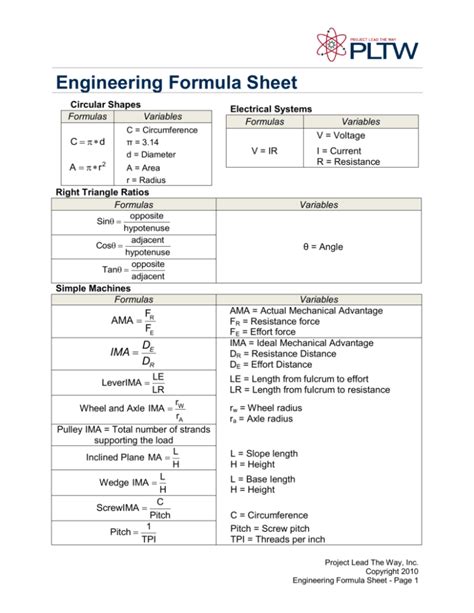 Read Formula Sheet For Engineering Science N3 