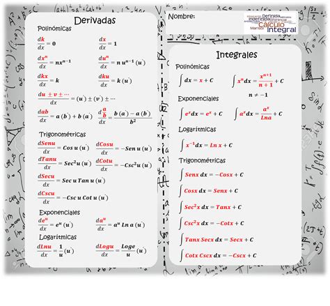 Formulario De Derivadas E Integrales