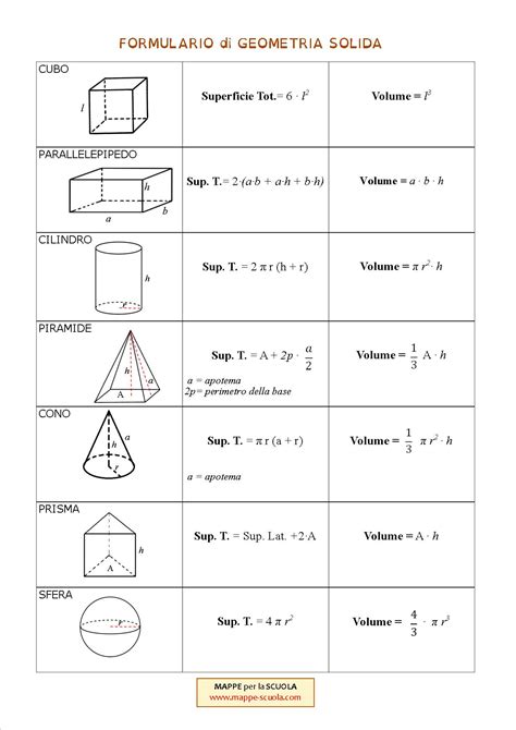 Formulario Geometria Solida