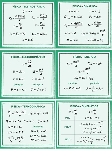Formulas Basicas De Fisica