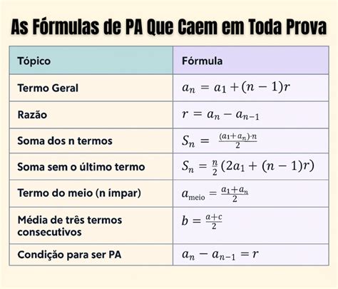 Formulas Da P