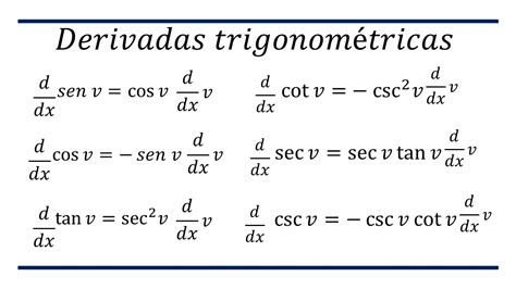 Formulas De Derivadas Trigonometricas
