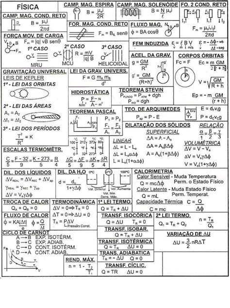 Formulas De Força