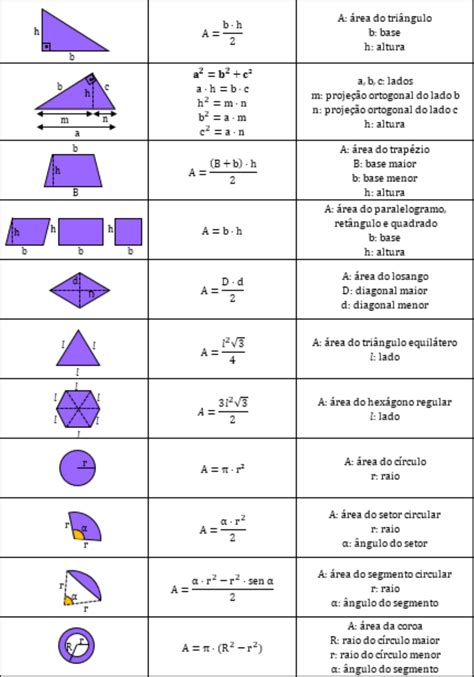 Formulas De Matematica