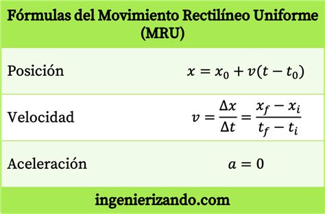 Formulas De Mru