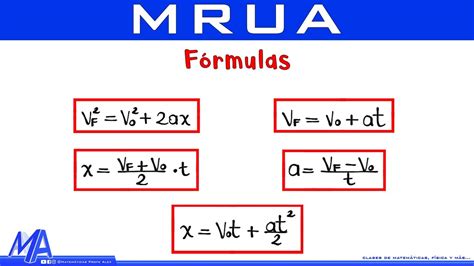 Formulas De Mruv