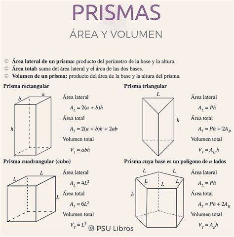 Formulas De Prismas
