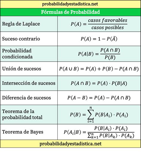 Formulas En Probabilidad