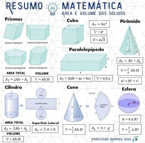 Formulas Geometria Espacial