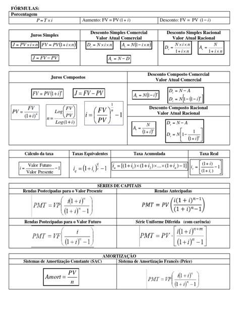 Formulas Matematica Financeira