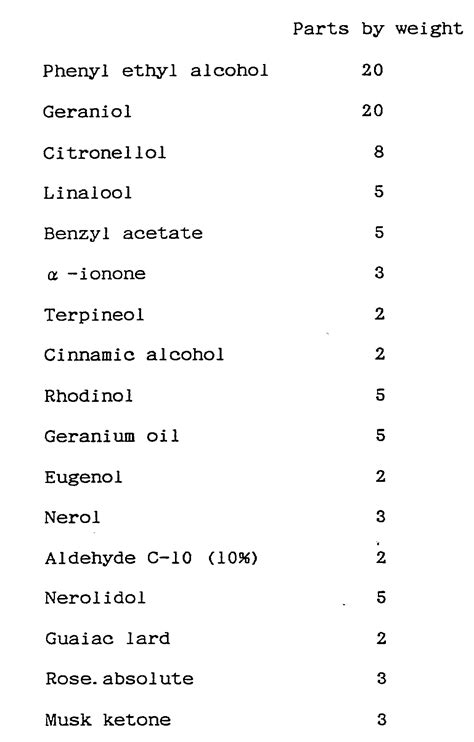 formulas of fragrances 50 formulas of fragrances flavour and fragrance book 1