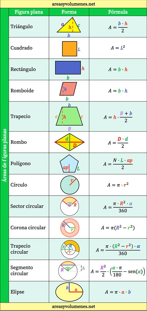 Formulas Para Areas