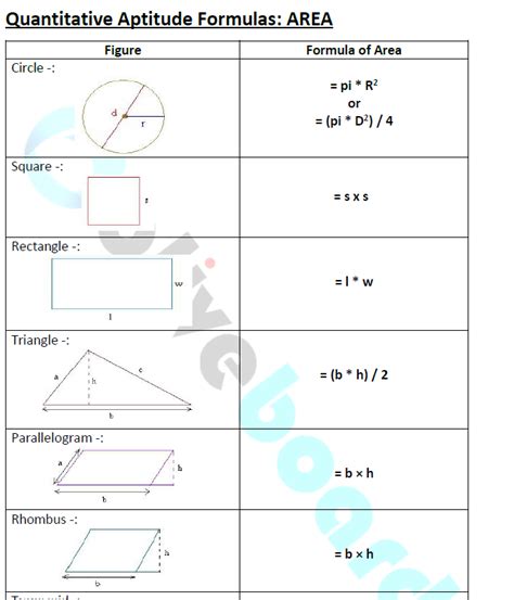 formulas quantitative aptitude