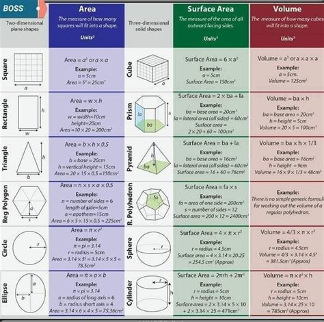 Formulas Used In Construction
