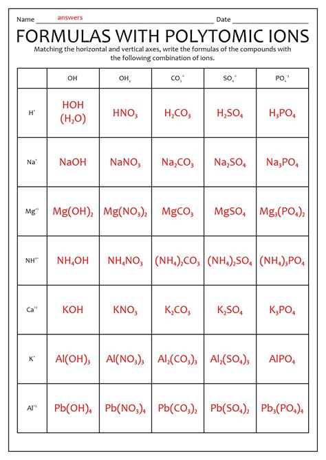 formulas with polyatomic ions answers