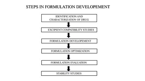 Formulation And Evaluation Of A Herbal Lipstick A New