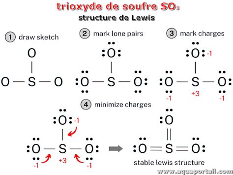 Formule De Lewis