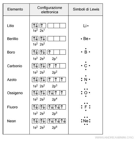 Formule Di Strutture