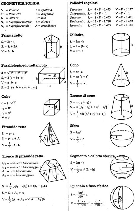 Formule Geometriche Solidi