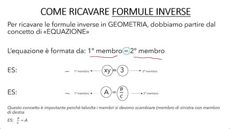 Formule Inverse Densità