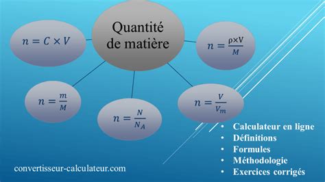 Formule Quantité De Matière