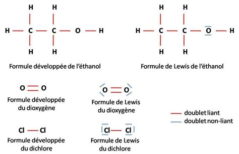 Formules De Lewis