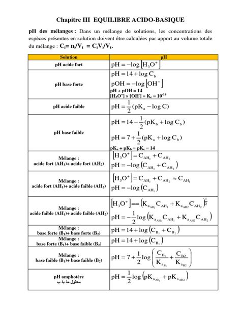 Formules Du Ph