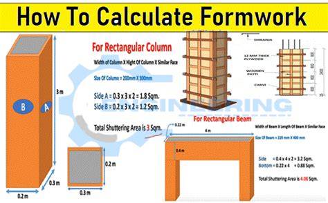 formwork design calculation