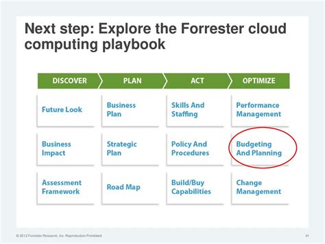 forrester playbook the cloud computing playbook for 2017