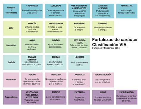 Fortalezas De Caracter