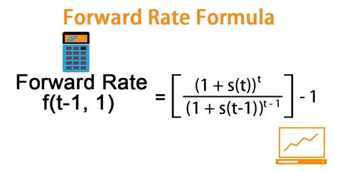 Forward Rate Calculator Calculate Forward Rate From Spot Fra Calculator - Fra Calculator