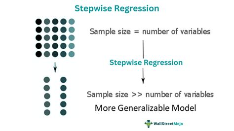 forward stepwise regression python