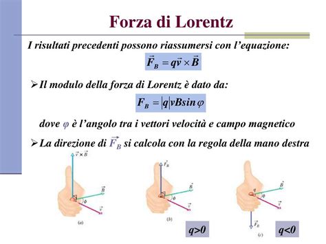 Forza Di Lorentz