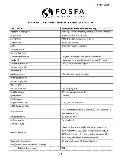 Fosfa Banned List