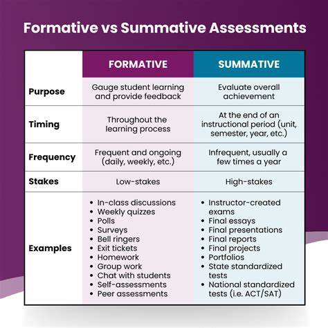 Foss Mid Summative Exam 2 Answers