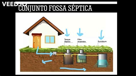 Fossa Filtro E Sumidouro