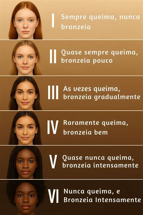 Fototipos De Pele
