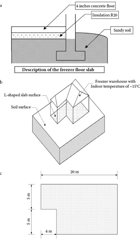 Foundation Of Heat Transfer Solution