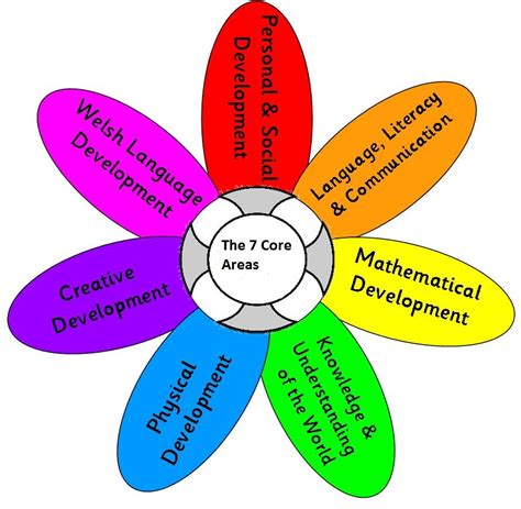 Full Download Foundation Phase Framework Learning Wales 