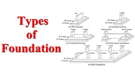 Foundations Of G M A T Verbal