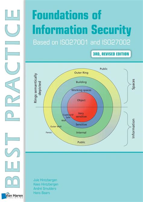 Download Foundations Of Information Security Based On Iso27001 And Iso27002 