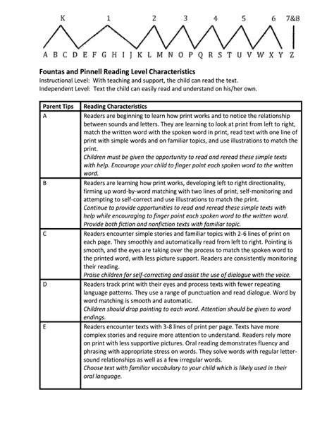 fountas amp pinnell white paper heinemann