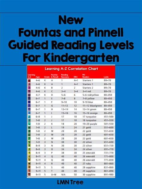 Download Fountas And Pinnell Guided Reading Levels 