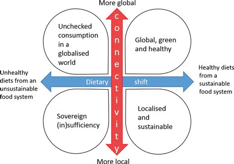 four alternative global futures global trends 2015