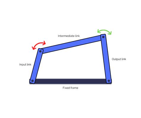 Four Bar Linkage