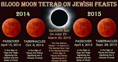 Four Blood Moons
