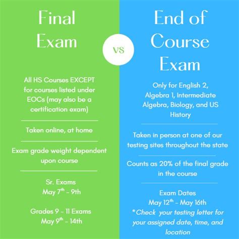 four corner and final exams